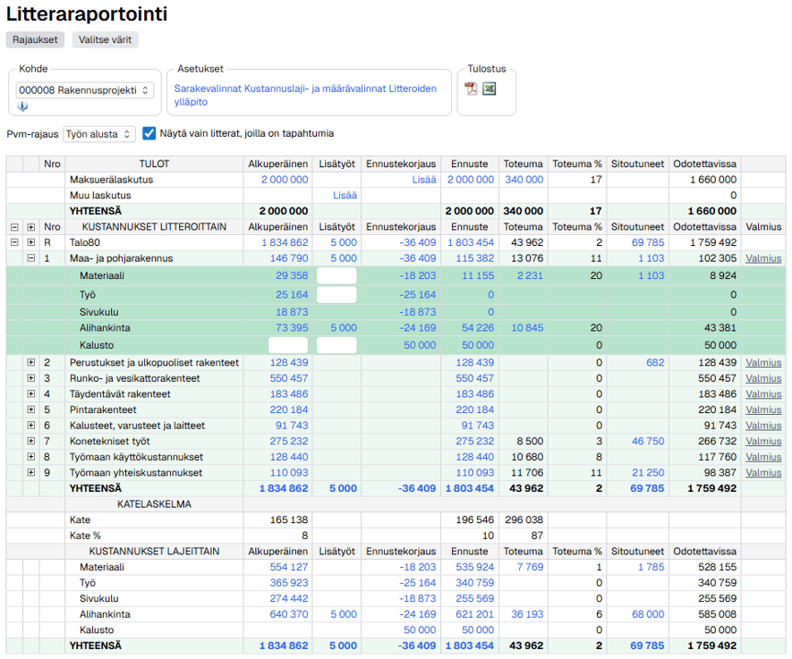 31 - Screenshot projektibudjetoinnista Ultimassa