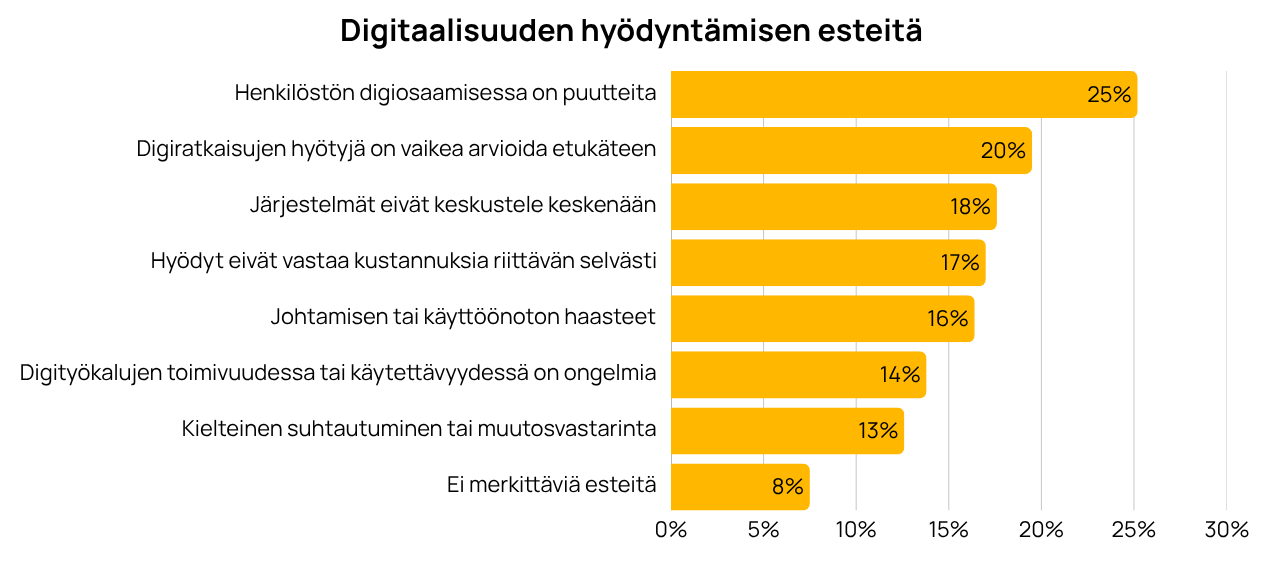 Digitalisaation-hyödyntämisen-esteet-henkilöstön-osaaminen-25%