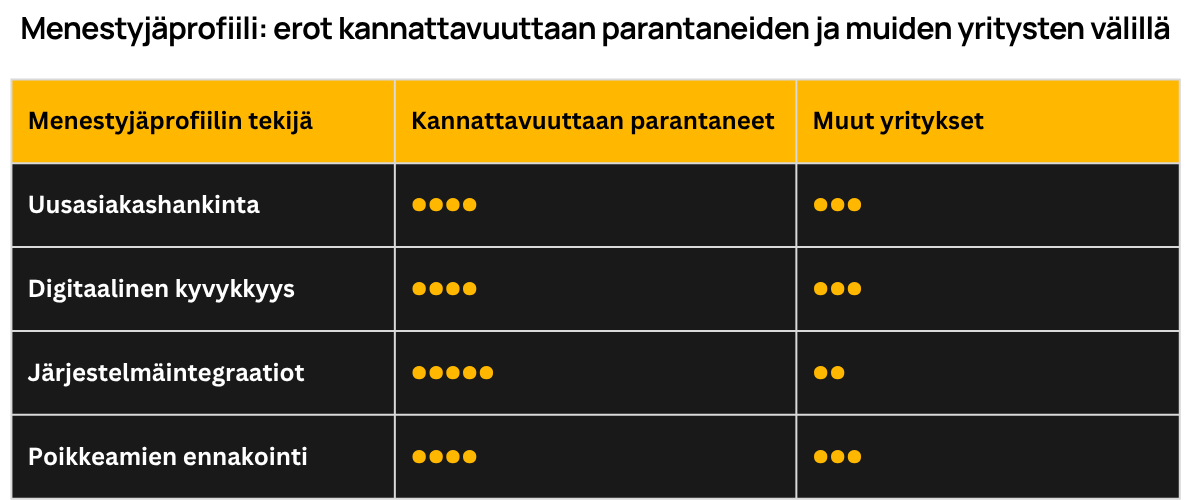RaksaBarometri-Menestyjäprofiili