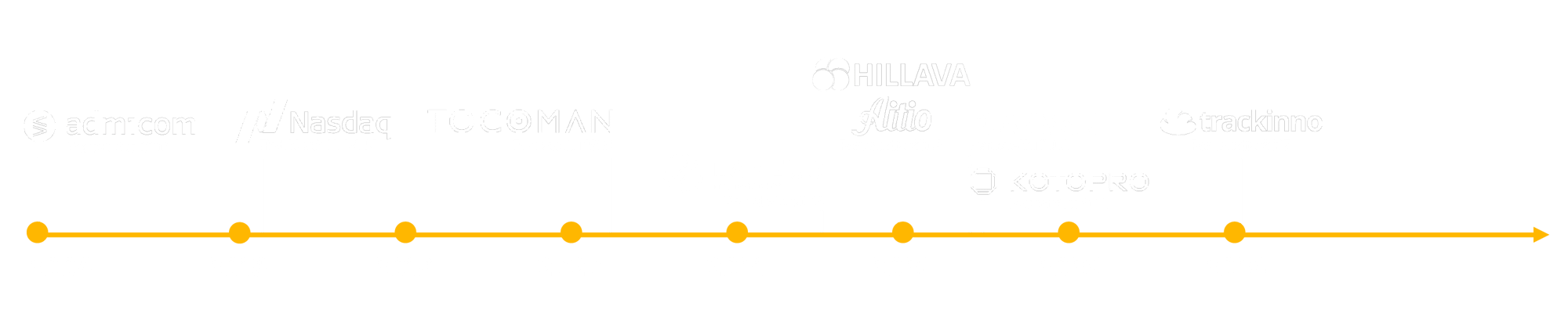 Admicom aikajana transparent Admicom aikajana transparent