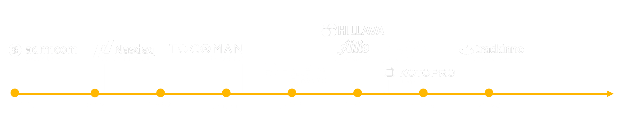 Admicom timeline transparent Admicom timeline transparent