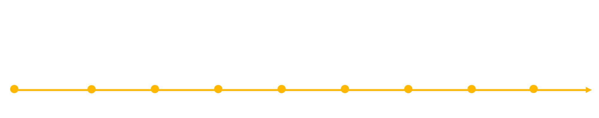 Admicom-timeline-2025-transparent