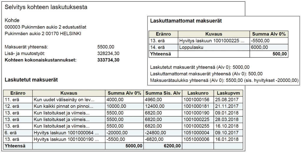 Ultima-taloudellinen-loppuselvitys