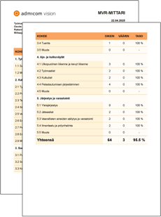 Vision-mvr-mittaus-esimerkkiraportti