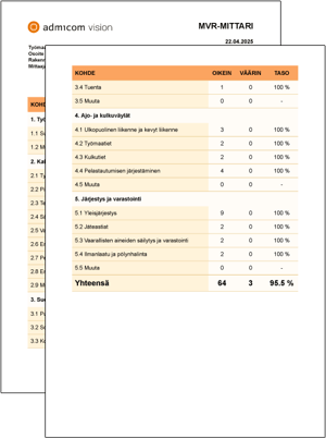 Vision-mvr-mittaus-esimerkkiraportti
