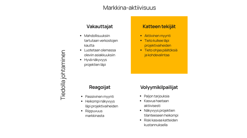 RaksaBarometri 2026_Menestymisen nelikenttä_2-1