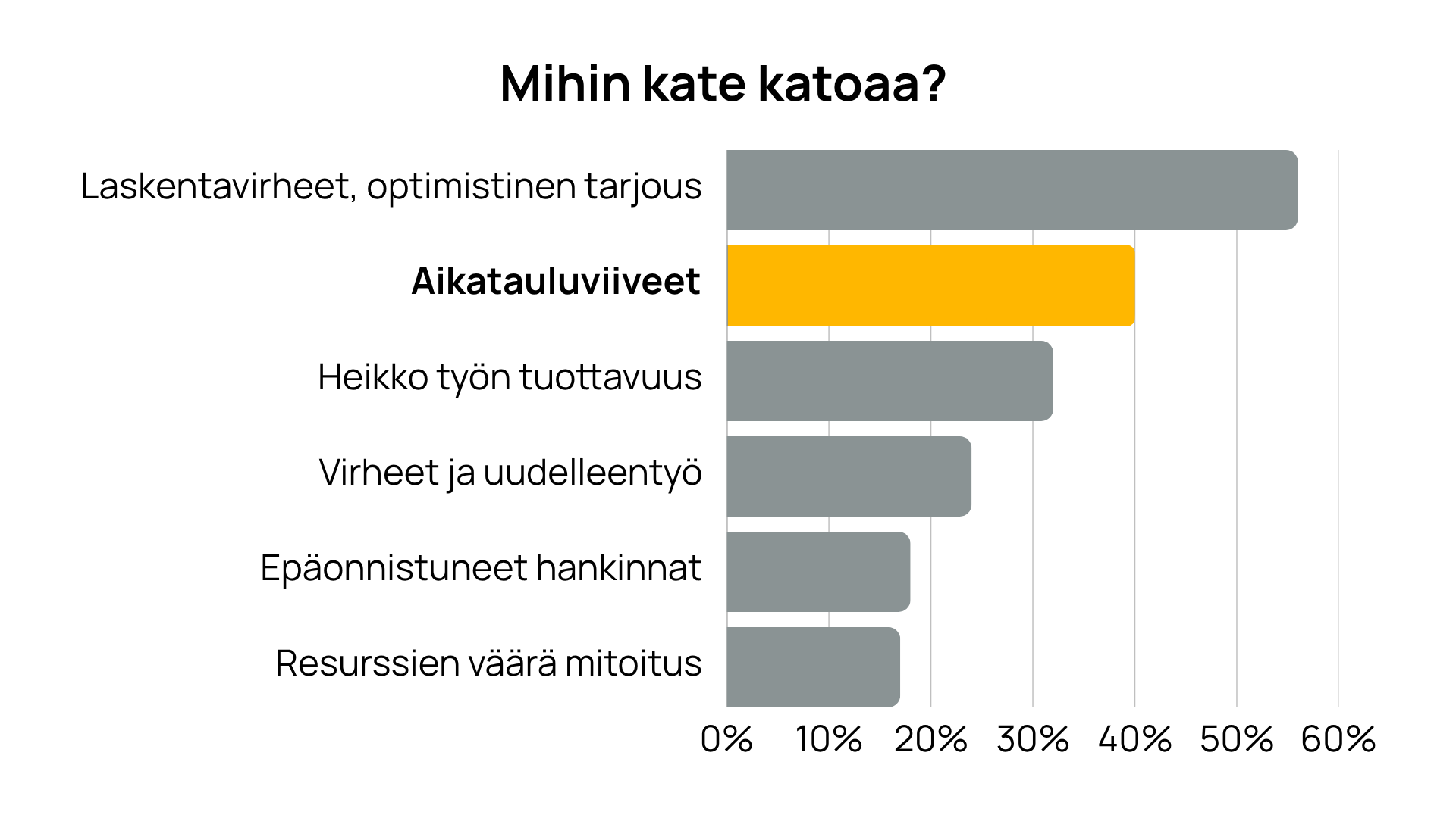 RaksaBarometri 2026_Mihin kate katoaa (Tempo ratkaisusivu) (1)